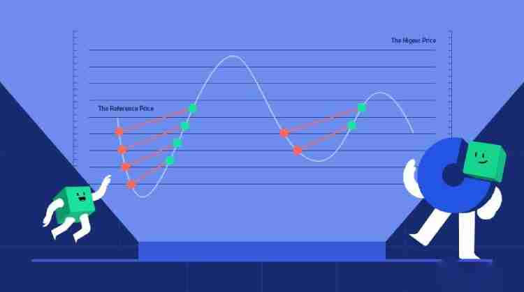 欧e交易所网格交易教学:两种网格策略操作与优劣势介绍